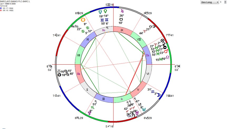 BARCLAYS BANKS PLC-BARC.L
