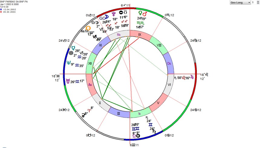 BNP Paribas SA-BNP.PA