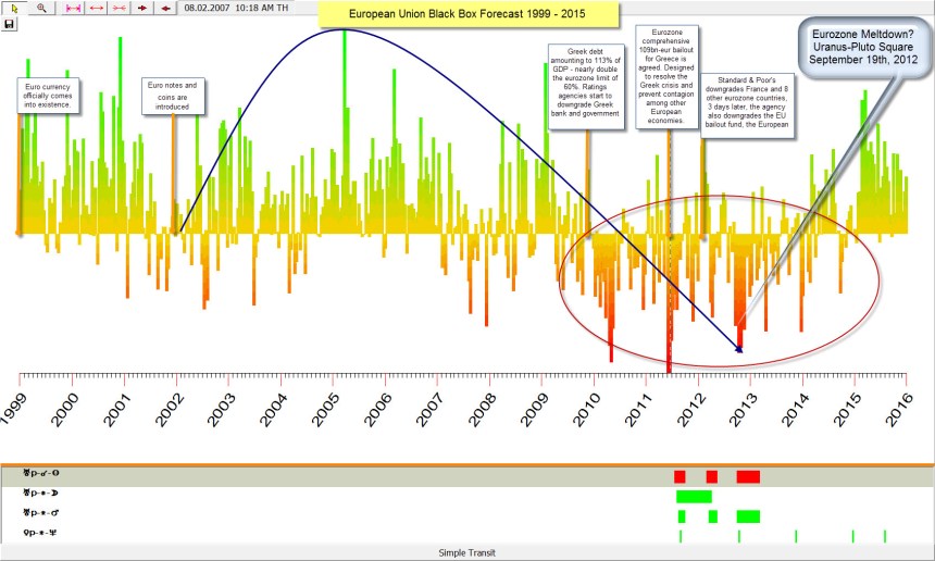 European Union Black Box 1999 - 2016
