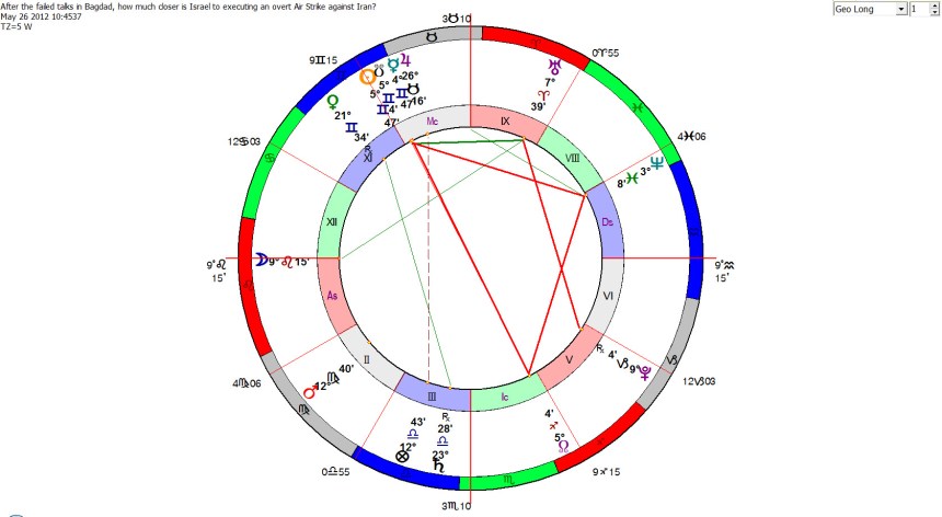 Israel to executing an overt Air Strike against Iran before midnight ET 31 Dec 2012?