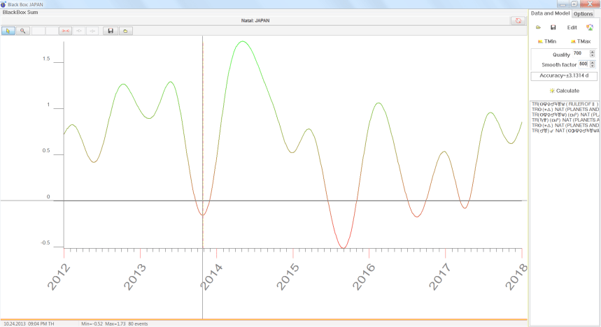 Japan Economic Black Box 2012-2018
