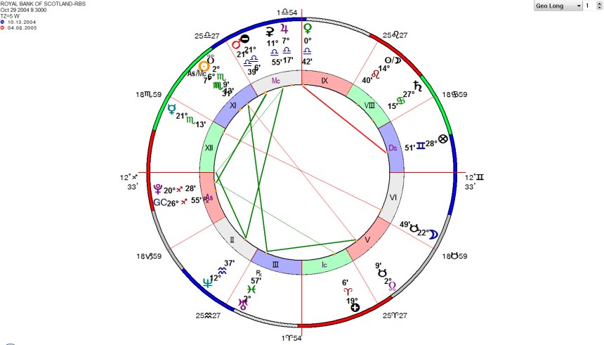 ROYAL BANK OF SCOTLAND-RBs