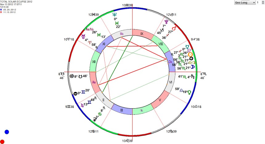 Total Solar Eclipse Horoscope November 2012