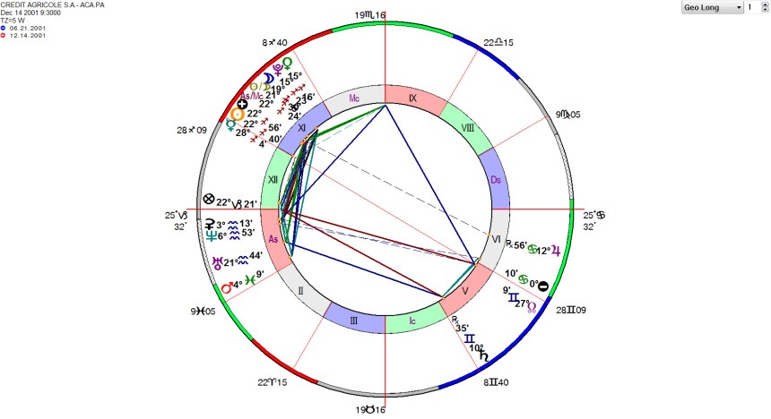 Credit Agricole SA ACA PA