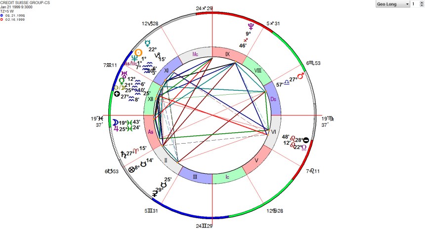 Credit Suisse Group CS