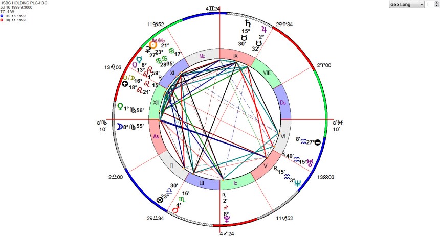 HSBC Holding PLC HBC