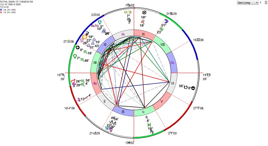 Royal Bank of Canada