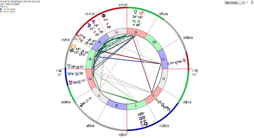 Societe Generale Group