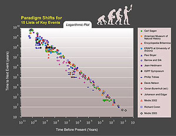 350px-ParadigmShiftsFrr15Events