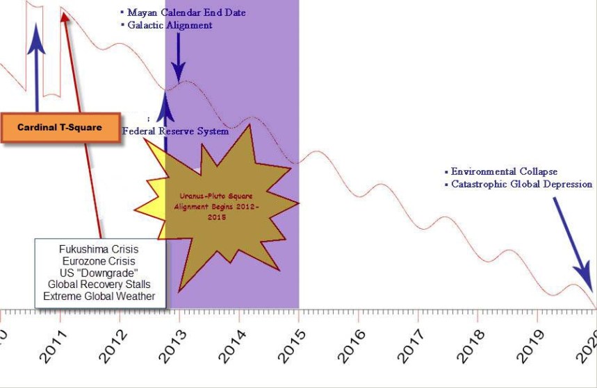 Cyclic Index 2010 - 2010