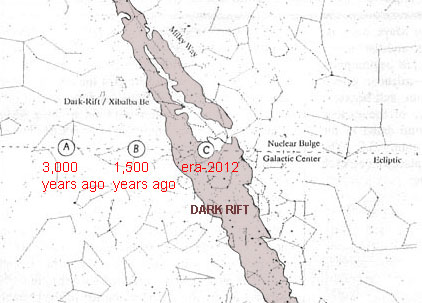dark-rift-alignment-2012