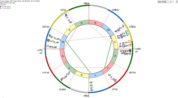 Uranus-Pluto Square 3 of 7