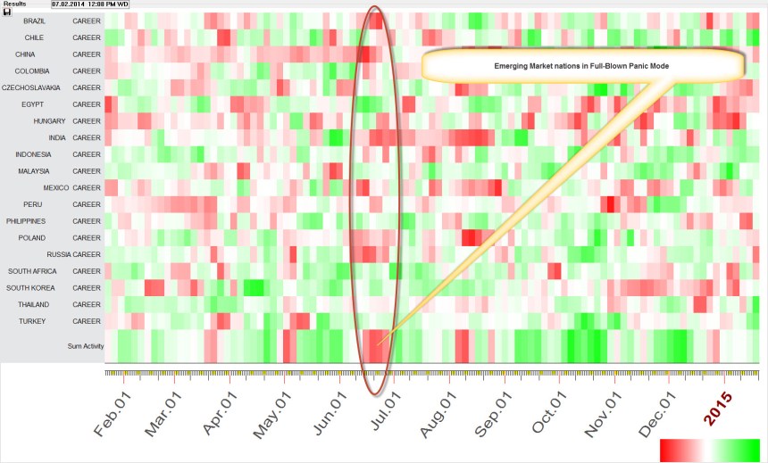 Emerging Market nations in Full-Blown Panic Mode