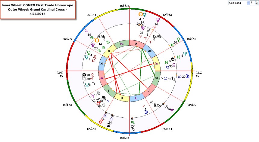 Grand Cardinal Cross April 23 2014