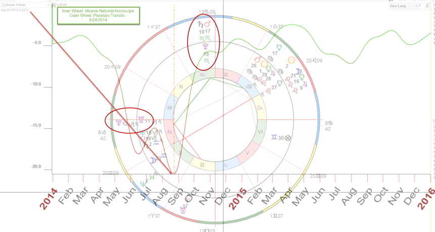 Ukraine Blackbox Forecast 2014 - 2016 Government