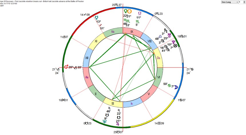 Age Of Discovery - First Jacobite rebellion breaks out - British halt Jacobite advance at the Battle