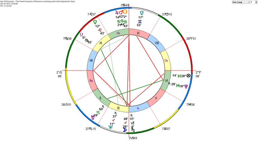 Age Of Discovery - The French invasion of Russia is a turning point in the Napoleonic Wars