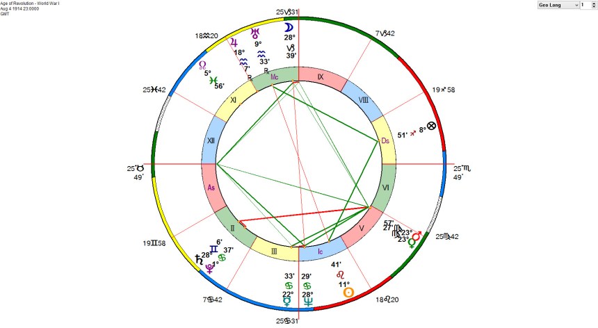 Age of Revolution - World War I