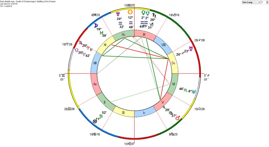 Early Middle Age - Death of Charlemagne Splitting of his Empire.