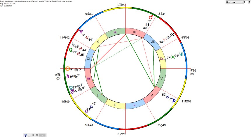 Early Middle Age - Muslims - Arabs and Berbers, under Tariq Ibn Zeyad Tarik invade Spain.