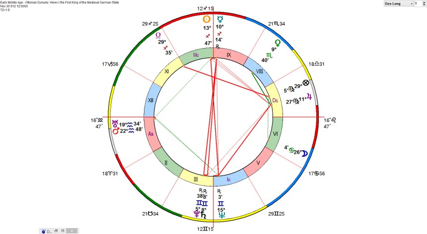Early Middle Age - Ottonian Dynasty Henry I the First King of the Medieval German State