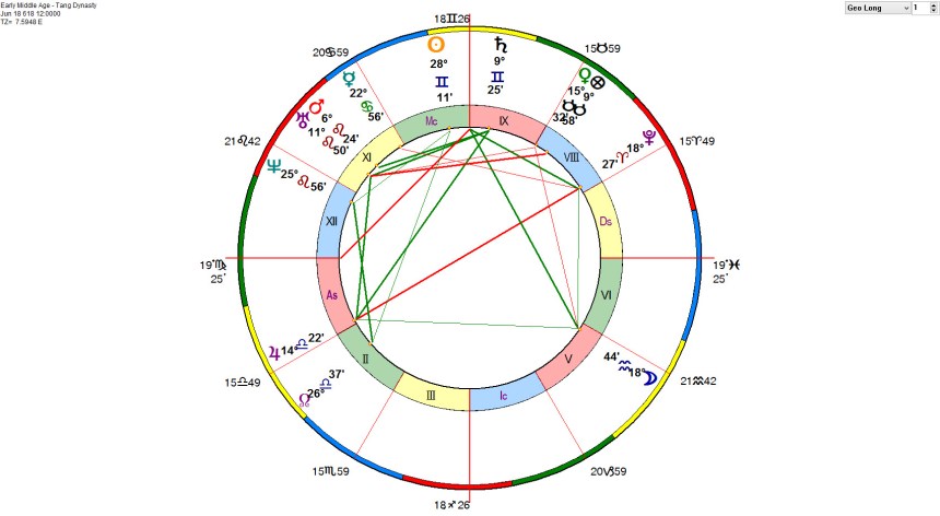 Early Middle Age - Tang Dynasty