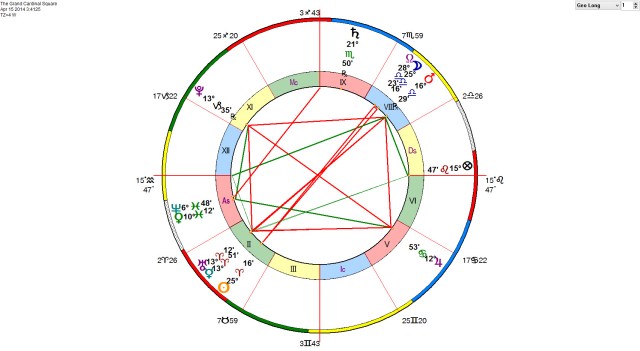 Grand Cardinal Cross - Full Moon April 15 2014 DC