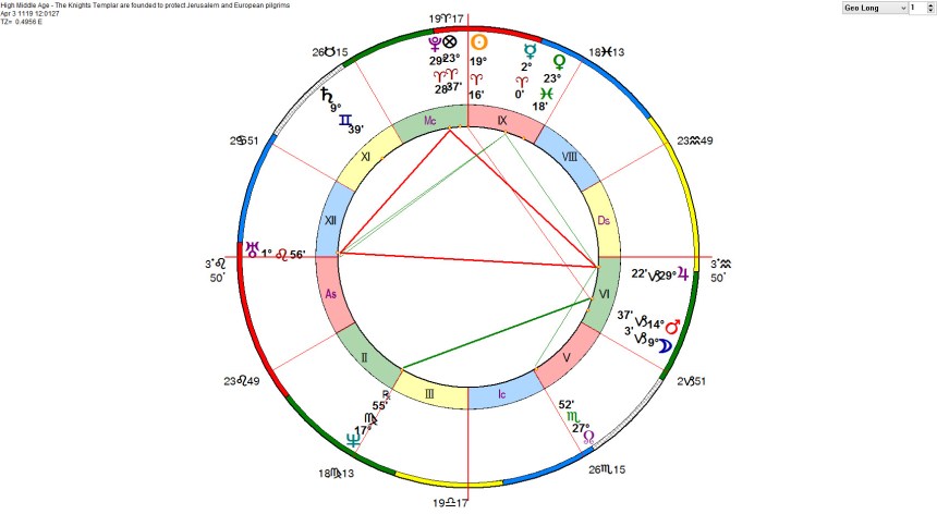 High Middle Age - The Knights Templar are founded to protect Jerusalem and European pilgrims