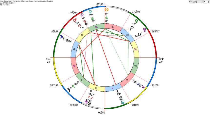 High Middle Age - Viking King of Denmark Sweyn Forkbeard, invades England