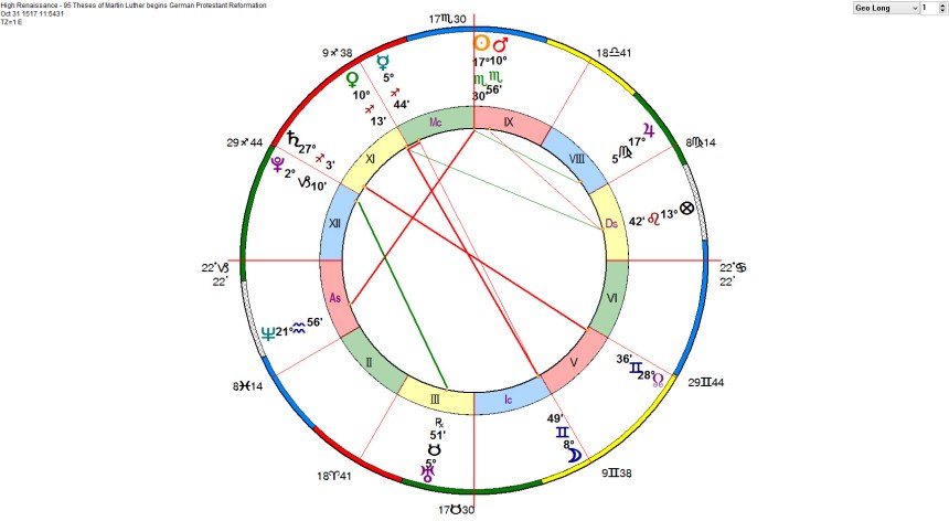 High Renaissance - 95 Theses of Martin Luther begins German Protestant Reformation