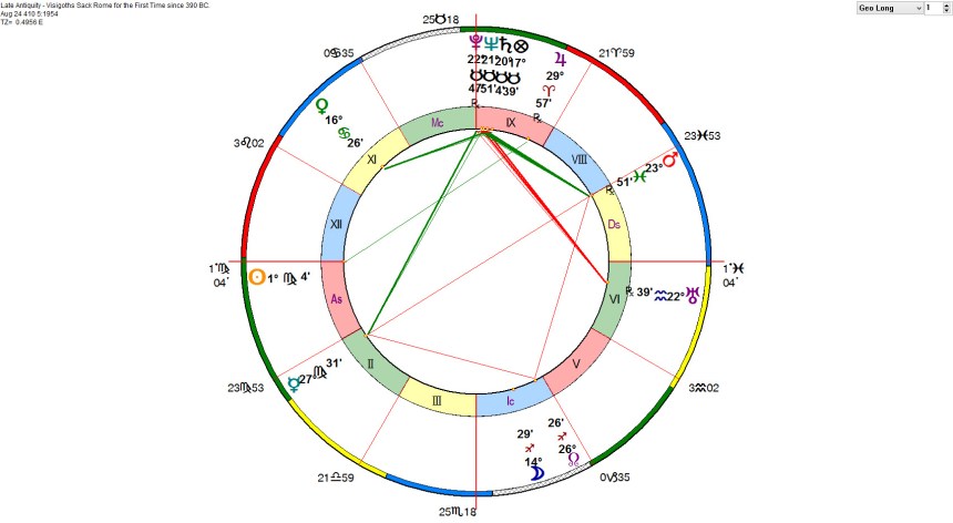 Late Antiquity - Visigoths Sack Rome for the First Time since 390 BC.