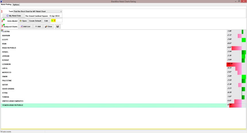 MENA Nations Blackbox 2014