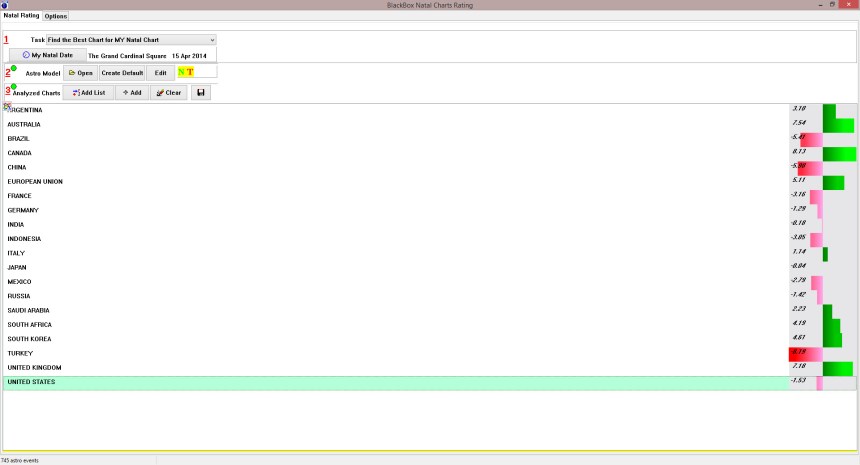 The Grand Cardinal Square Natal Rating to G20 Nations