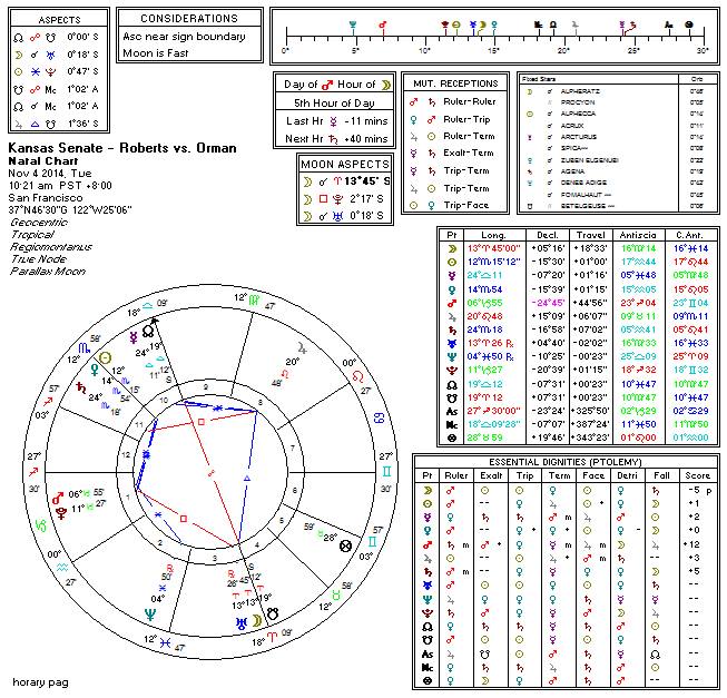 midterm-elections-2014_kansas