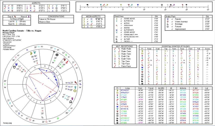 midterm-elections-2014_north-carolina-senate