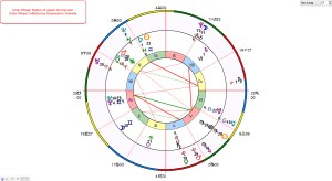 Bi-Wheel Japan Horoscope Inflaitonary Depression Transits