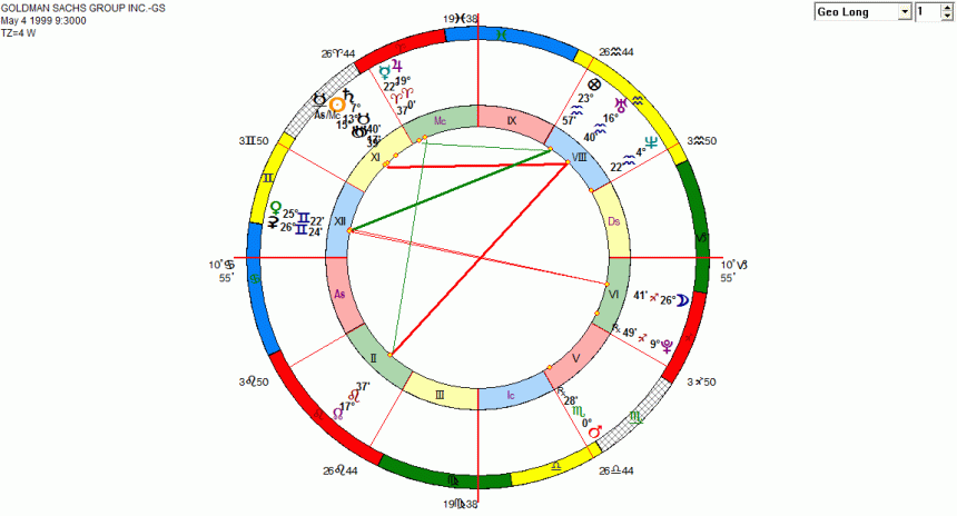 GOLDMAN SACHS GROUP INC.-GS