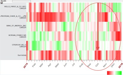 TBTF 5 Major Banks Blackbox Forecast 2015 - 2016