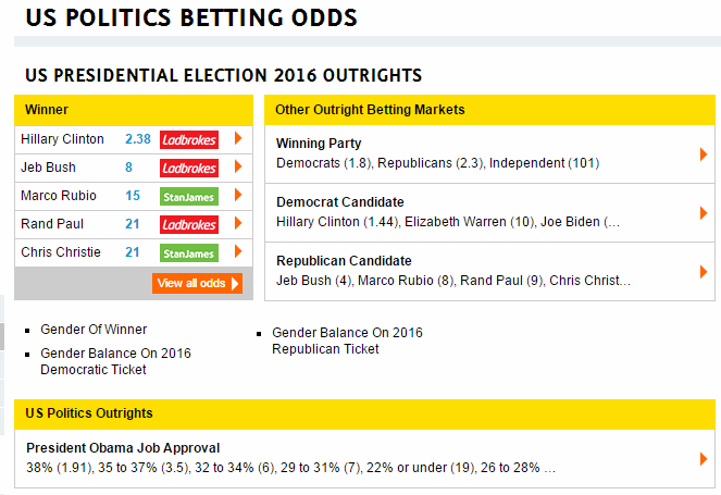 US Politics Betting