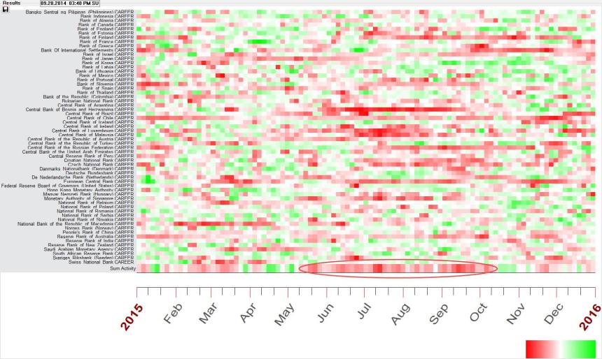 blackbox-2015-2016_world-banks_William-Stickevers-astrologer