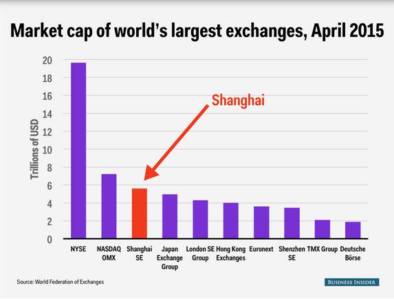 market-cap-worlds-largest-exchanges_2015-04