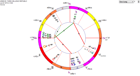 GREECE THIRD HELLENIC REPUBLIC