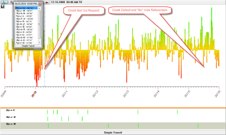 Greek Crisis Transit BlackBox 2009 - 2016