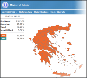 Greek Referendum Results