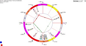 1931 Elul 29 - Partial Solar Eclipse The Day of Nullification