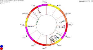 1987 Elul 29 - Partial Solar Eclipse The Day of Nullification