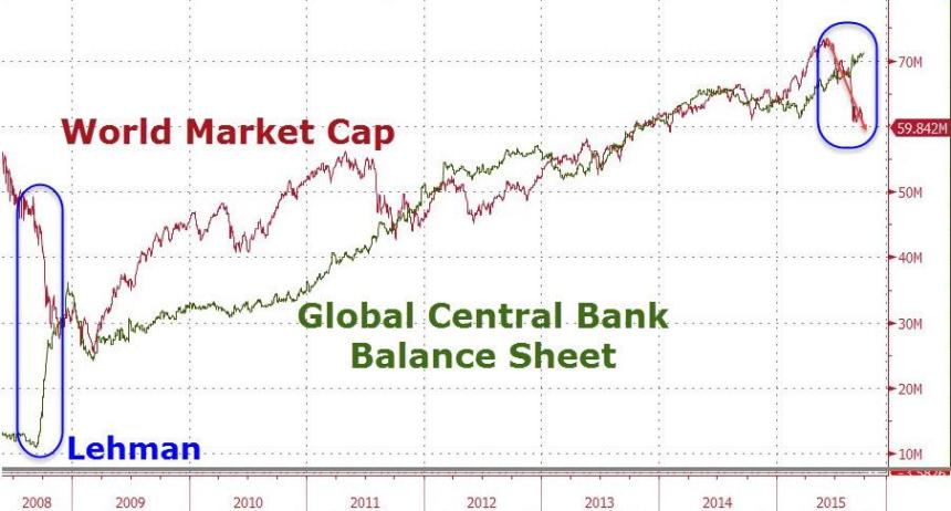 lehman_world-market-cap_global-central-bank-balance-sheet