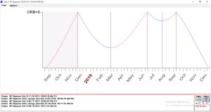 Saturn-Neptune Square 2015 - 2016