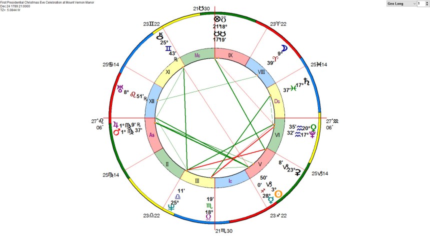 First Presidential Christmas Eve Celebration at Mount Vernon Manor