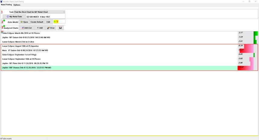 S&amp;P 500 Index Natal Charts Rating Module 2016 Events